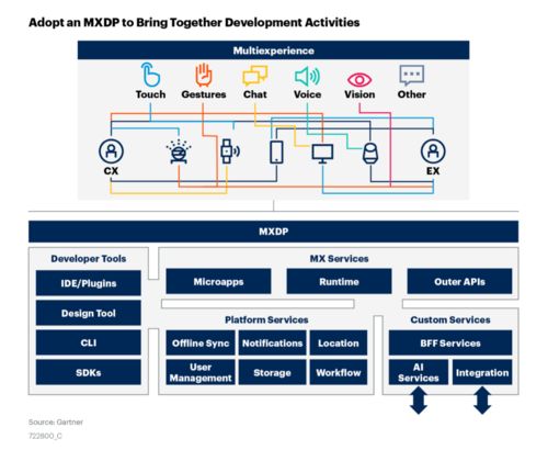 云原生時代下教育行業軟件開發的創新路徑——阿里云EMAS產品背景解析
