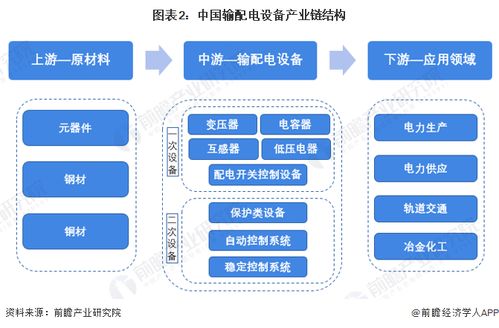 輸配電設備行業(yè)產(chǎn)業(yè)鏈全景梳理及區(qū)域熱力地圖 兼論計算機軟硬件及輔助設備零售的潛在關(guān)聯(lián)