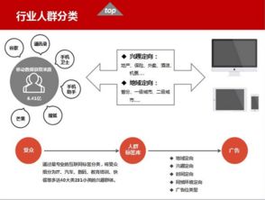 北京華美互動廣告傳媒 專業數據服務，精準賦能品牌未來